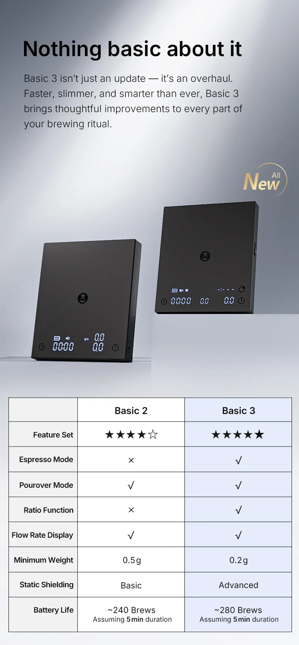 TImemore Scale Black Mirror 3