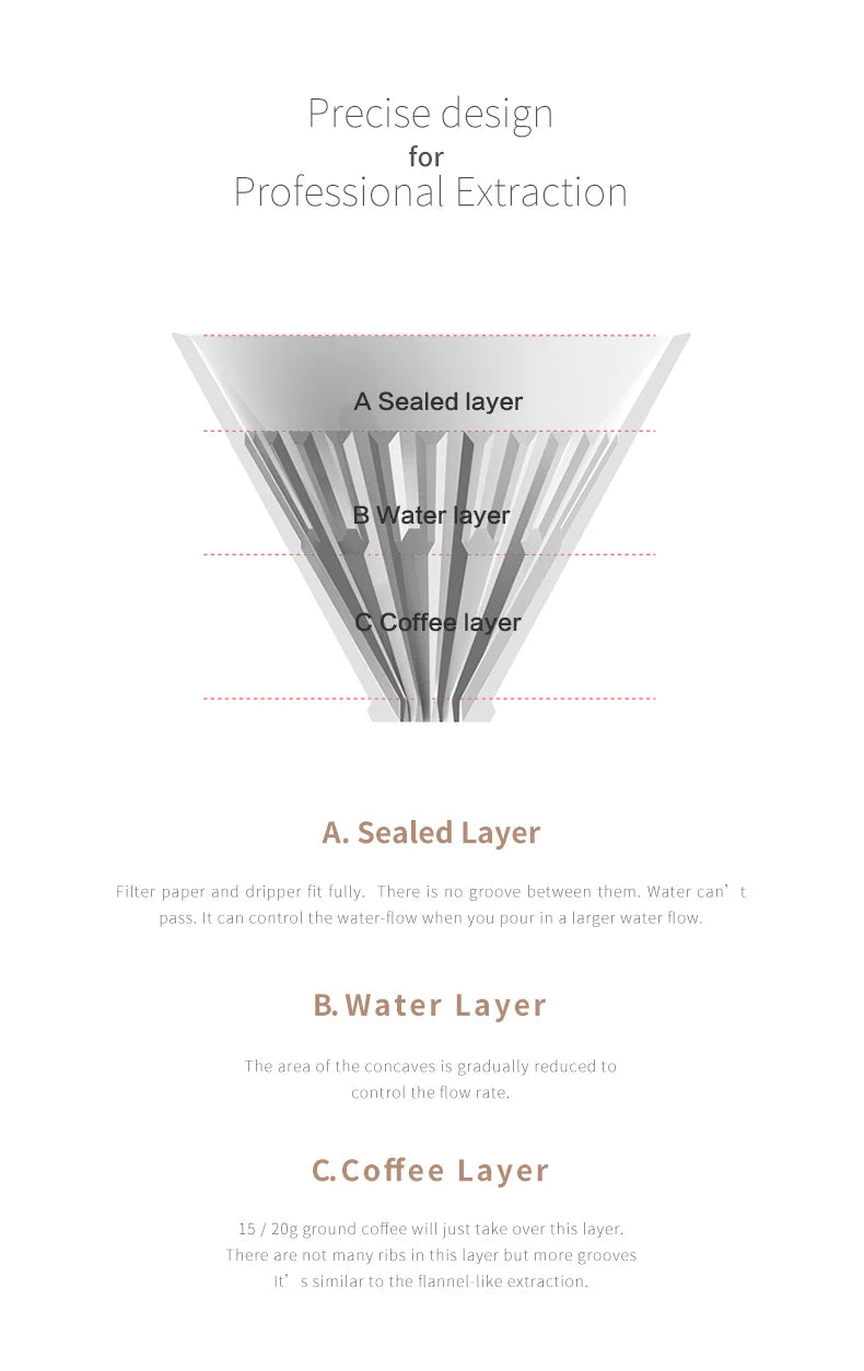 Timemore Filter V60 Glass - Crystal Eye